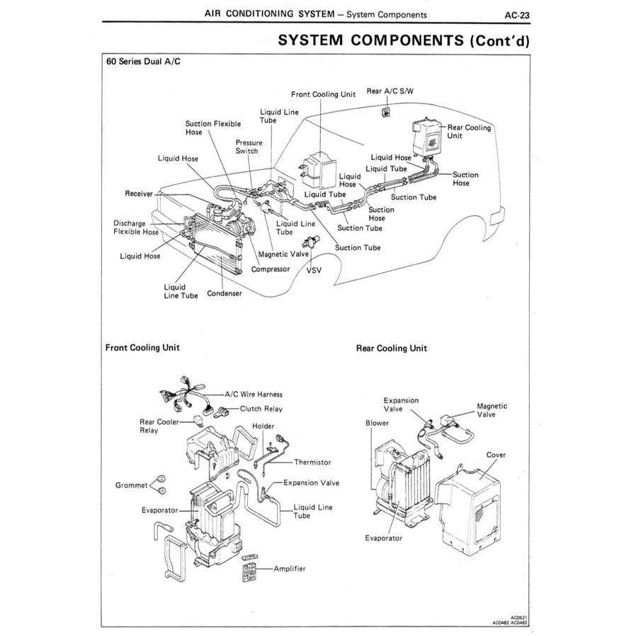 TOYOTA LAND CRUISER J70 1984+ Full Manual Set – FACTORY WORKSHOP SERVICE MANUAL