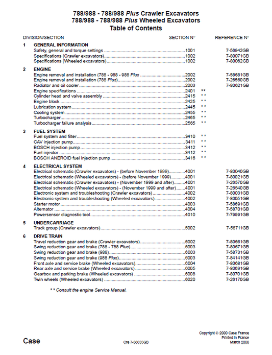 Case 788, 988 Plus Excavator Service Manual Workshop Guide