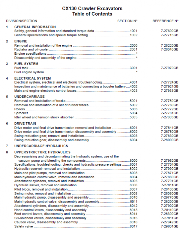 Case CX130 Excavator Service Manual Workshop Guide