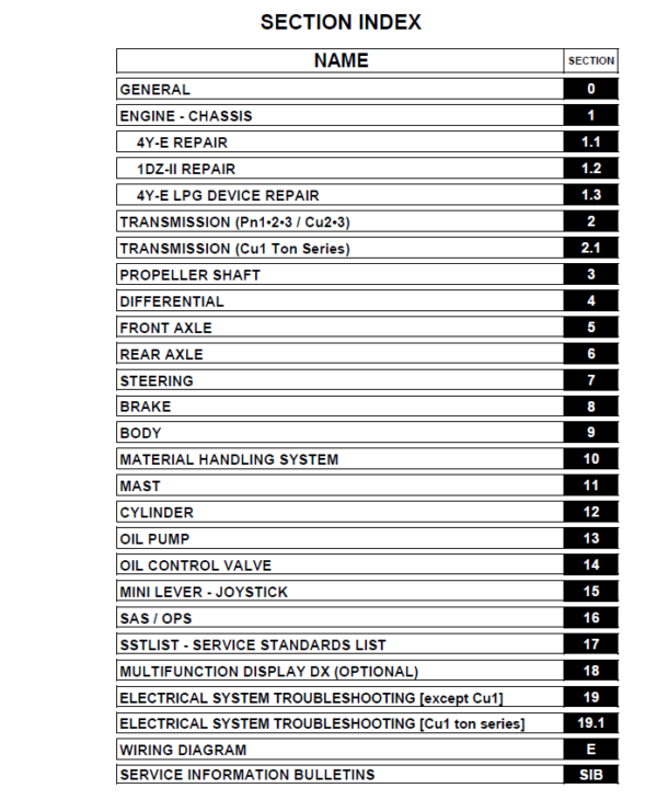 Toyota 8FGU15, 8FGU18, 8FGU20, 8FGU25, 8FGU30, 8FGU32 Forklift Repair Manual Workshop Guide