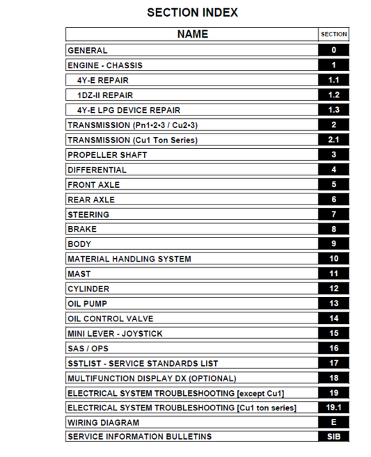 Toyota 8FGU15, 8FGU18, 8FGU20, 8FGU25, 8FGU30, 8FGU32 Forklift Repair Manual Workshop Guide