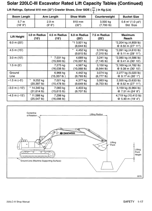 Daewoo Solar S220LC-3 Excavator Service Manual Workshop Guide
