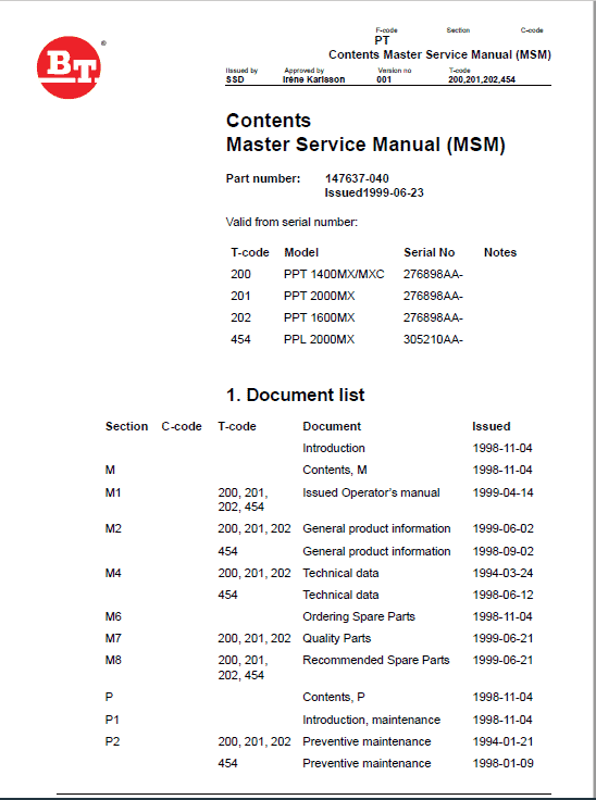 BT PPT 1400MX, PPT 1600MX, PPT 2000MX, PPL 2000MX Pallet Truck Manual