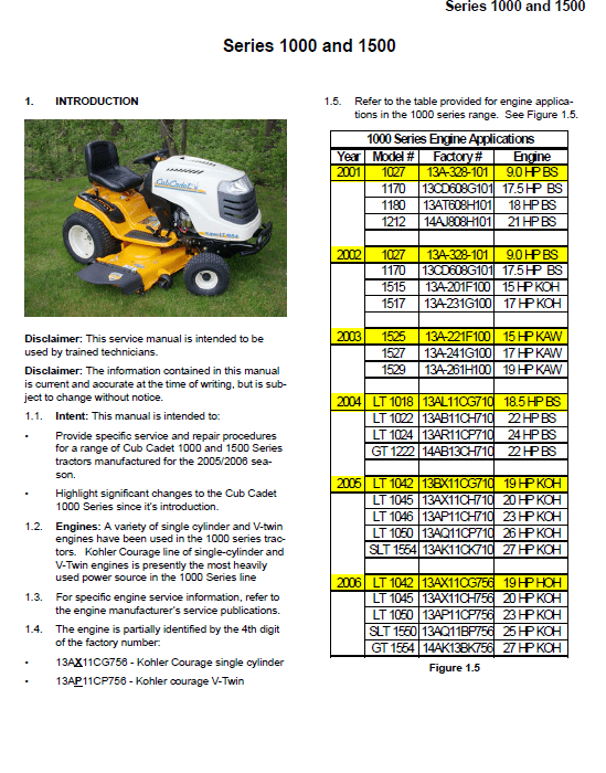 Cub Cadet 1000 and 1500 Series Service Manual Workshop Guide