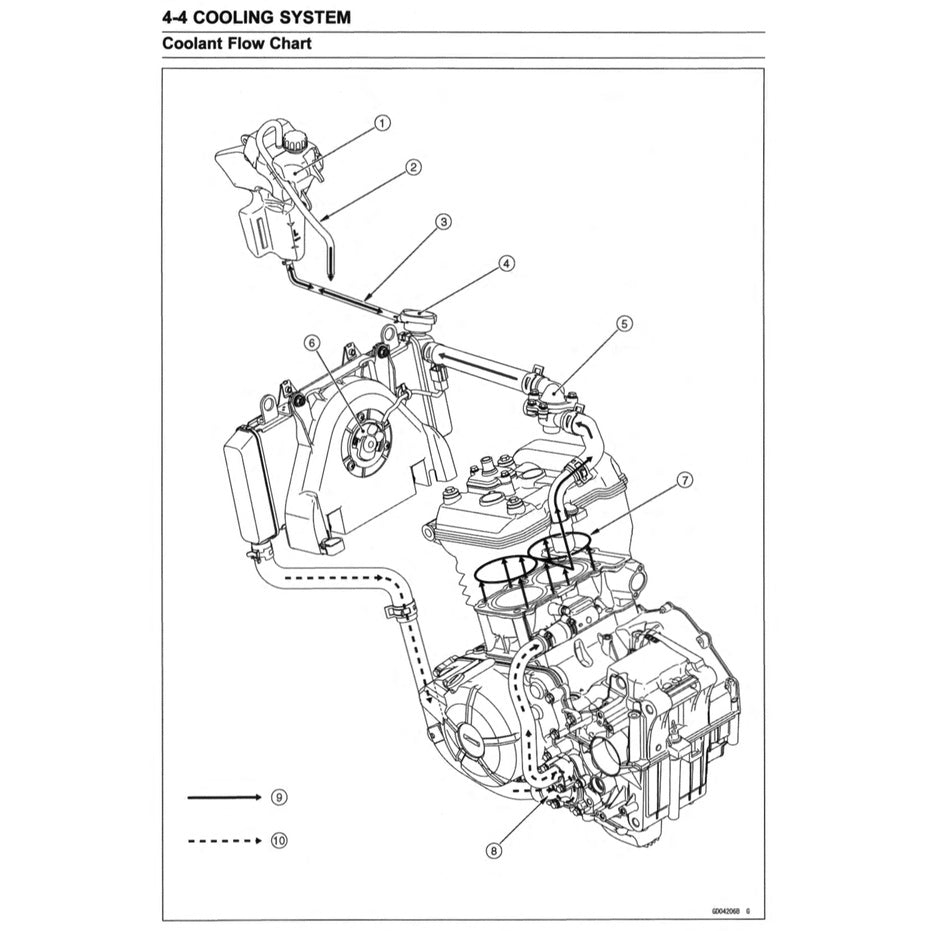 KAWASAKI VERSYS-X KLE300 ABS 2017-2022 Full Manual Set – Repair & Maintenance Manual and Spare Parts Catalog and User Handbook