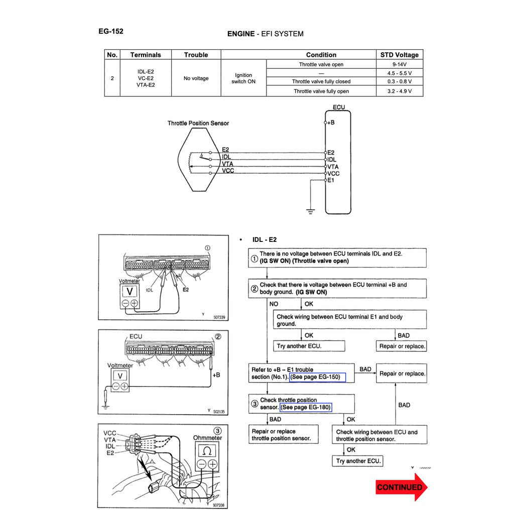 TOYOTA HILUX "SR" N140/150/160/170/190 1997-2005 Full Manual Set – Repair & Maintenance Manual