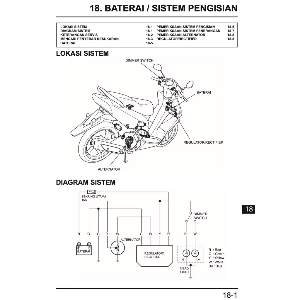 HONDA VARIO 150 BEAT 110 Workshop Repair Manual / BUKU PEDOMAN REPARASI
