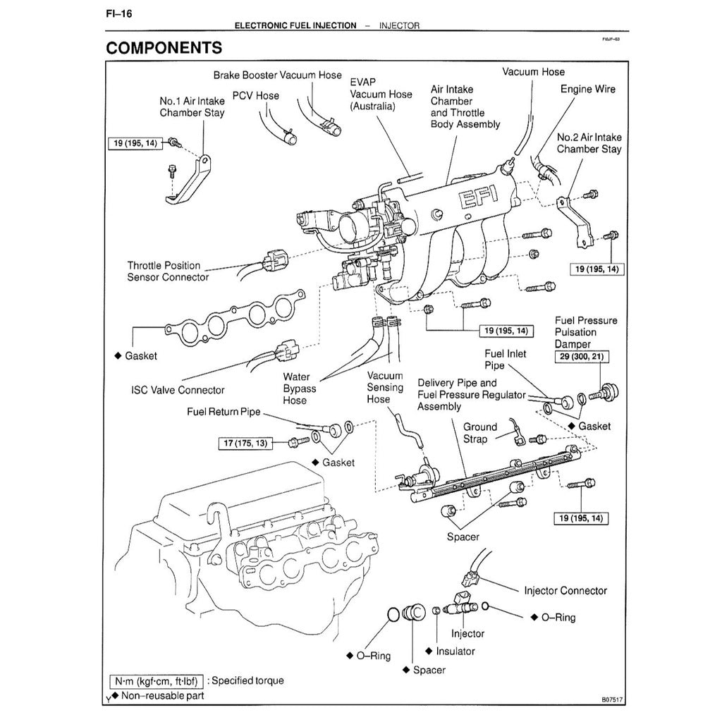 TOYOTA ENGINE 7K & 7K-E EFI Full Manual Set – SERVICE REPAIR WORKSHOP MANUAL - TOYOTA LITEACE TOWNACE UNSER KIJANG