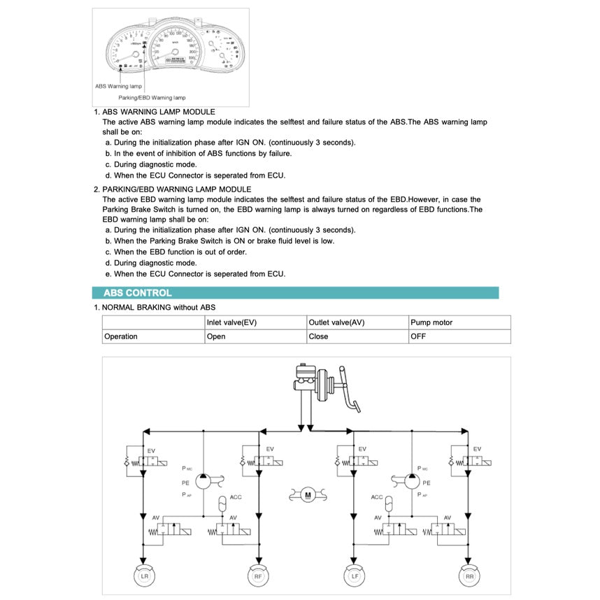 NAZA RIA / KIA CARNIVAL 2006-2014 Full Manual Set – Repair & Maintenance Manual