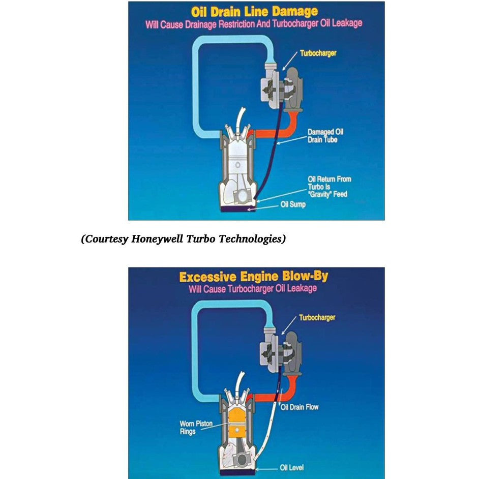 TURBO: REAL-WORLD HIGH PERFORMANCE TURBOCHARGER SYSTEMS, J.K. Miller 2008 Full Manual Set – - SA123