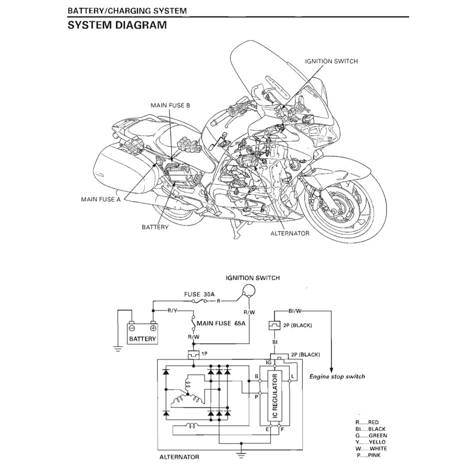 HONDA ST1300/A 2003-2010 Full Manual Set – Repair & Maintenance Manual and Spare Parts Catalog and User Handbook