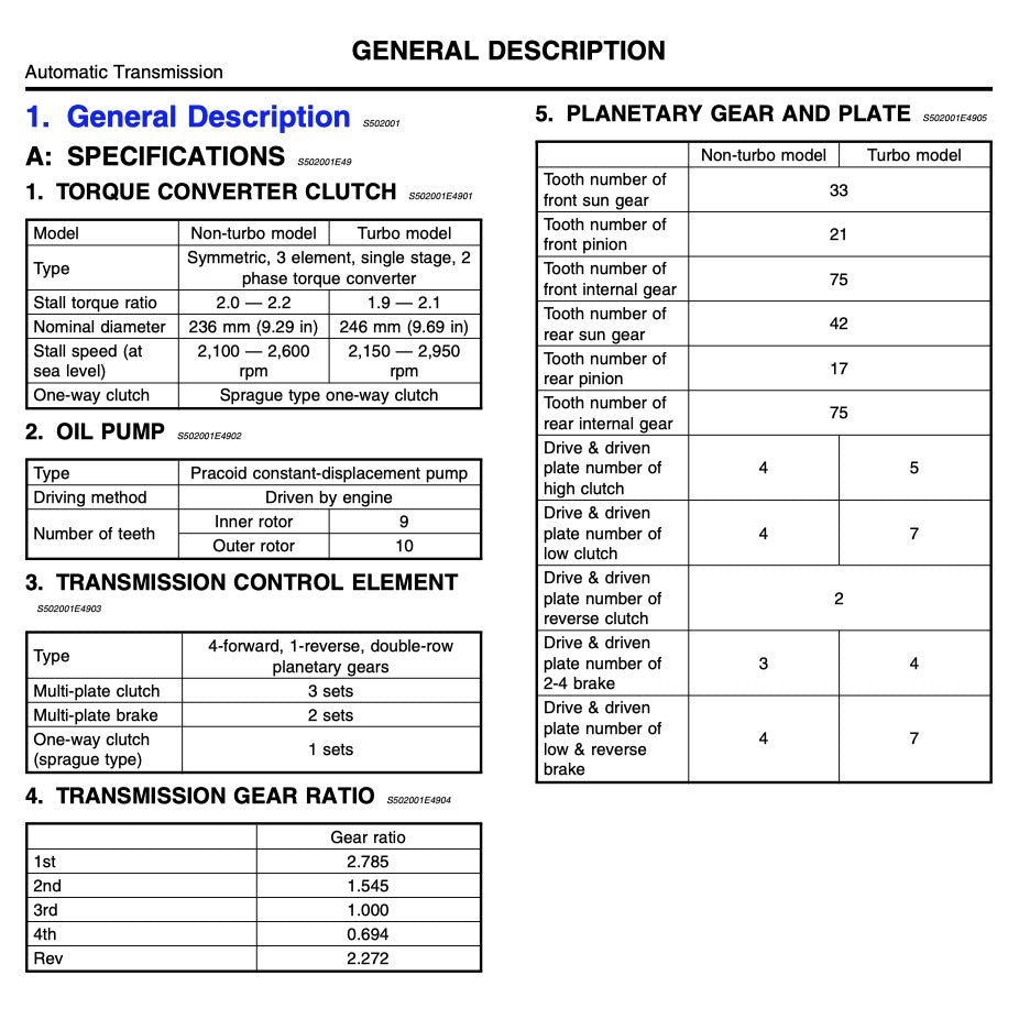 SUBARU FORESTER SF 1997-2001 Full Manual Set – Repair & Maintenance Manual