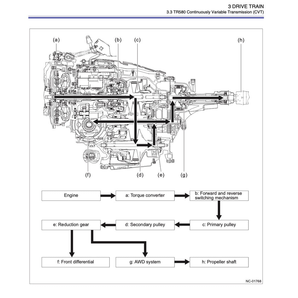 SUBARU FORESTER SK 2019-2023 Full Manual Set – Repair & Maintenance Manual