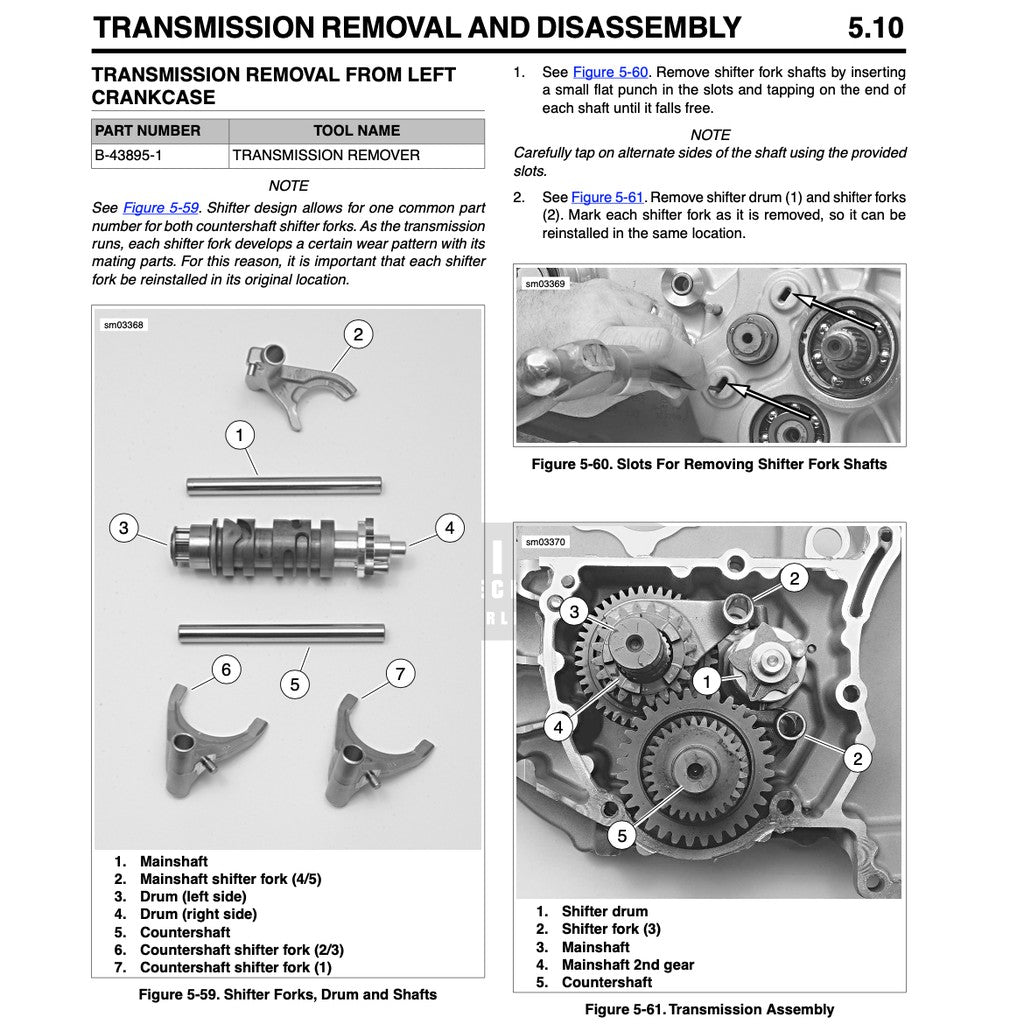 HARLEY DAVIDSON SPORTSTER MODELS 2008-2021 Full Manual Set – SERVICE MANUAL and Spare Parts Catalog