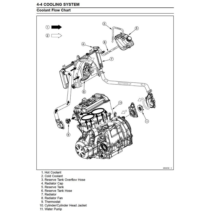 KAWASAKI NINJA 650R 2012-2017 Full Manual Set – Repair & Maintenance Manual and Spare Parts Catalog and User Handbook