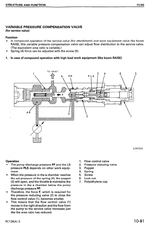 Komatsu PC128UU-2 Excavator Service Manual Workshop Guide