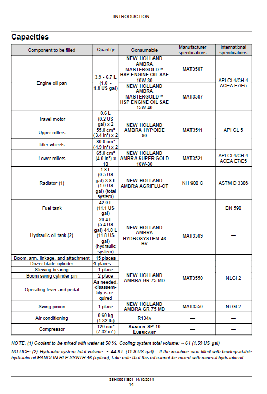 New Holland E35B Tier 4B Compact Excavator Service Manual Workshop Guide