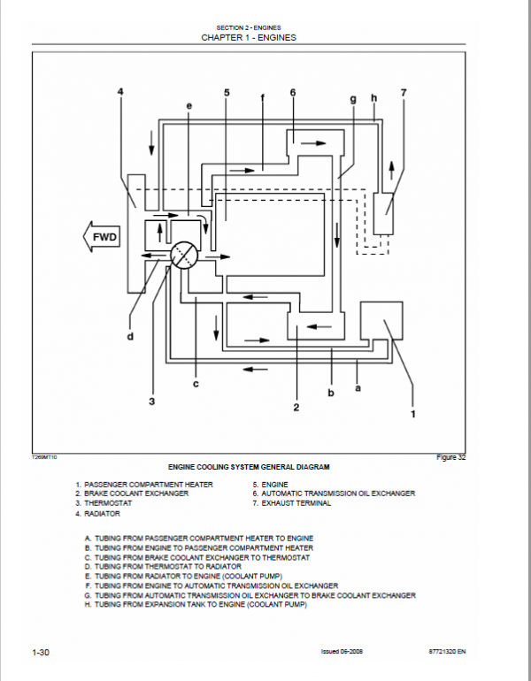 Case 335B, 340B Articulated Truck Service Manual Workshop Guide