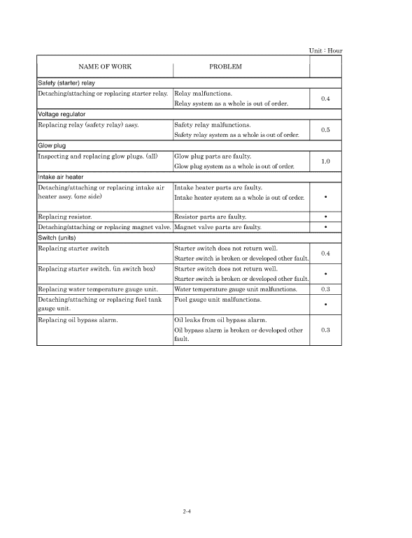 New Holland E215 Excavator Service Manual Workshop Guide