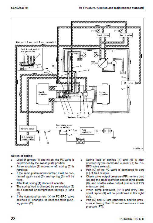 Komatsu PC138US-8, PC138USLC-8 Excavator Service Manual Workshop Guide