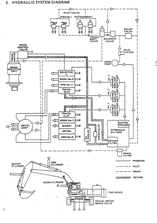 Kobelco K916 and K916LC Excavator Service Manual Workshop Guide