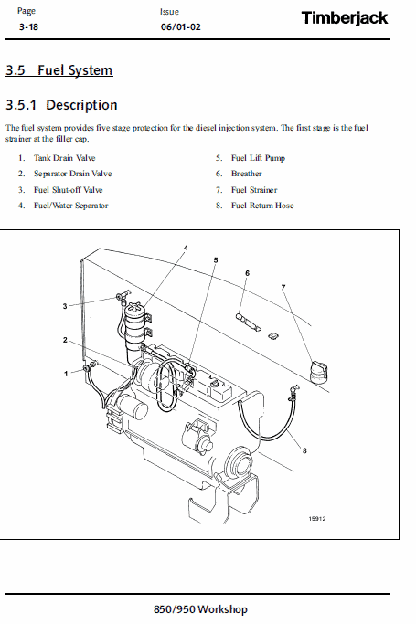 John Deere Timberjack 850, 950 Feller Buncher Technical Manual Workshop Guide