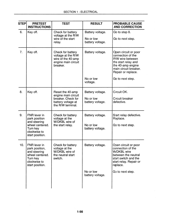 New Holland 2450, 2550 Tractor Service Manual Workshop Guide