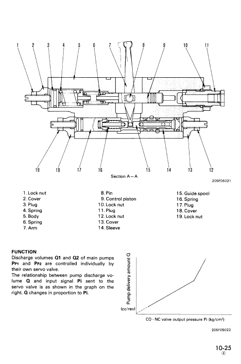 Komatsu PC200-5, PC200LC-5, PC220-5, PC220LC-5 Excavator Manual Workshop Guide