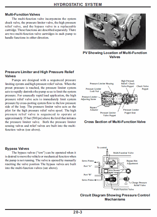 Cameco SP1850 Loader Repair Service Manual Workshop Guide