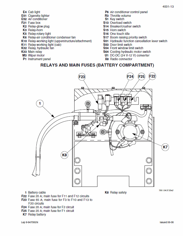 New Holland E805 Tier 3 Excavator Service Manual Workshop Guide
