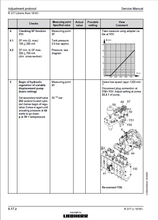 Liebherr A309, A311, A312, A314, A316, R313, R317 Litronic Excavator Manual