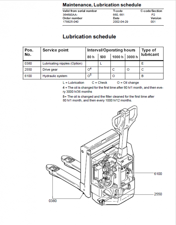 BT W18, W20 Pallet Truck Service Manual