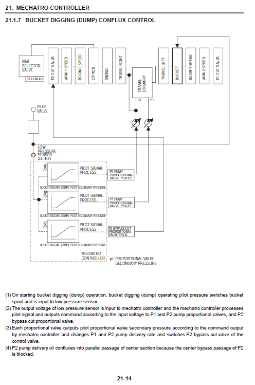 Kobelco SK485LC-9 Excavator Service Manual Workshop Guide