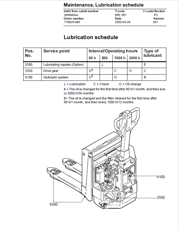 BT W18, W20 Pallet Truck Service Manual