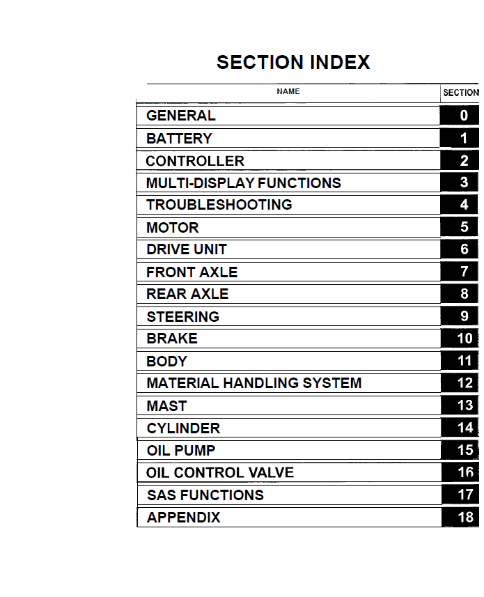 Toyota 7FBCU15, 7FBCU18, 7FBCU20, 7FBCU25, 7FBCHU25 Forklift Repair Manual