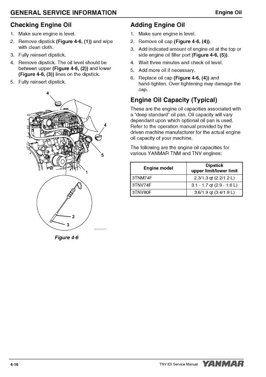 Yanmar 3TNM74F, 3TNV74F, 3TNV80F Engines Repair Service Manual Workshop Guide