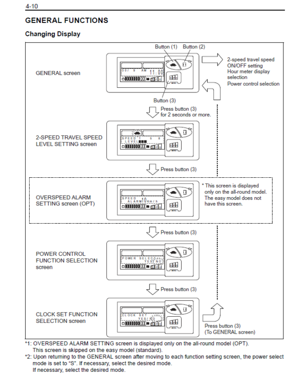 Toyota 7FBE10, 7FBE13, 7FBE15, 7FBE18, 7FBE20 Forklift Repair Manual