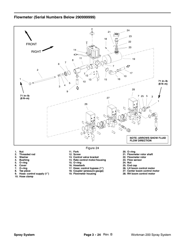 Toro Workman Spray System Service Repair Manual Workshop Guide