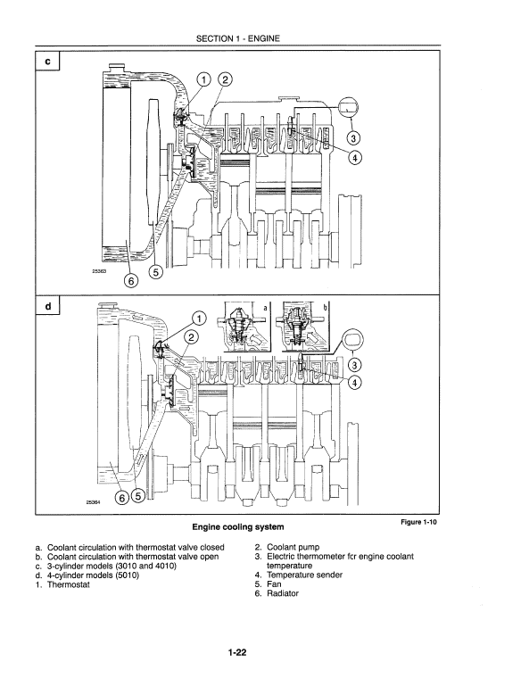 New Holland 3010S, 4010S, 5010S Tractor Service Manual Workshop Guide