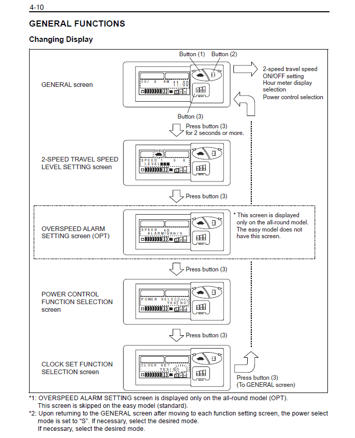Toyota 7FBE10, 7FBE13, 7FBE15, 7FBE18, 7FBE20 Forklift Repair Manual