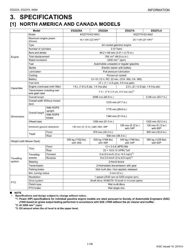 Kubota ZG222A, ZG227A Mower Workshop Service Manual