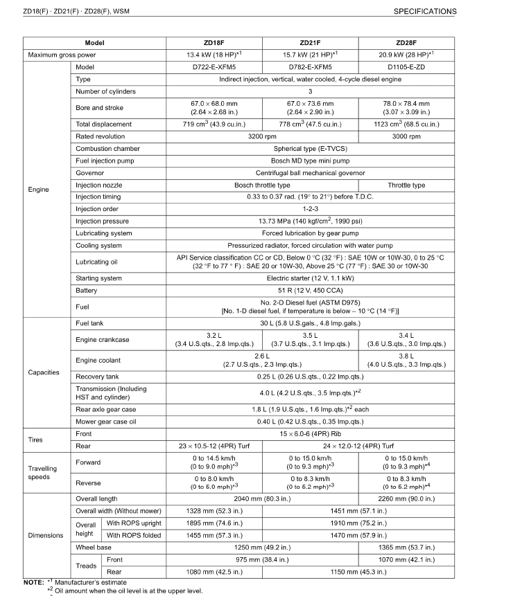 Kubota ZD18F, ZD21F, ZD25F, ZD28F Mower Workshop Service Manual