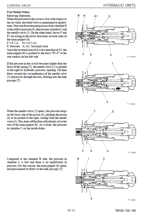 Takeuchi TB125, TB135 and TB145 Excavator Service Manual Workshop Guide