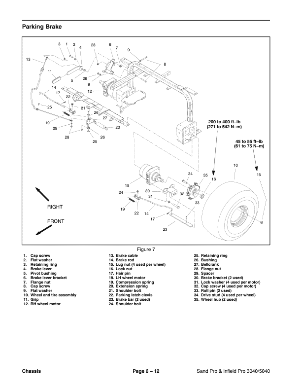 Toro Sand Pro, Infield Pro 3040, 5040 (Models 8703, 8705) Service Repair Manual Workshop Guide