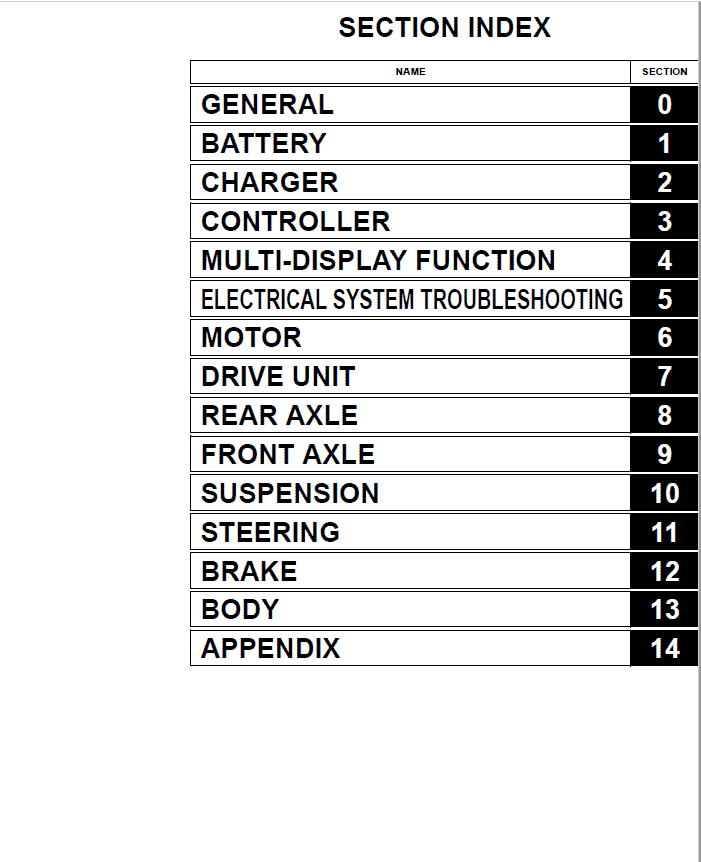 Toyota 2TE15, 2TE18 Electric Tow Tractor Service Repair Manual