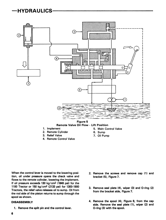 Ford 1100 Tractor Service Manual Workshop Guide
