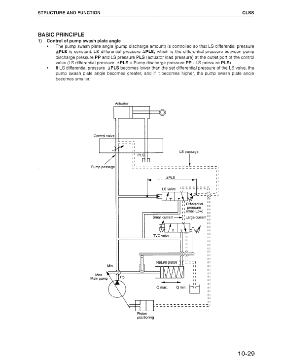 Komatsu PC150-6K, PC150LC-6K Excavator Service Manual Workshop Guide