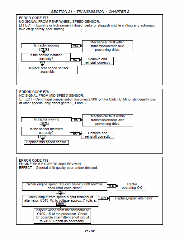 New Holland TM115, TM125, TM135, TM150, TM165 Tractor Service Manual Workshop Guide