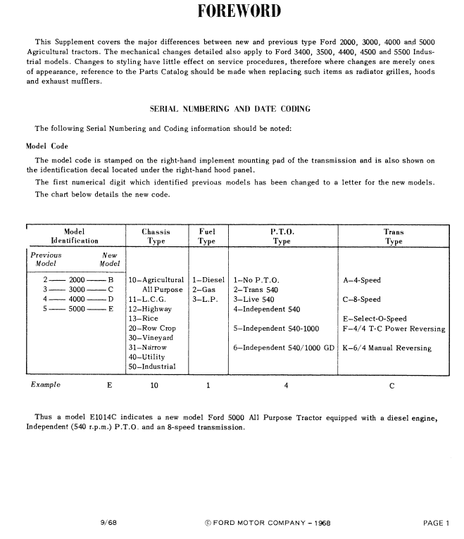 Ford Tractor Series 2000, 3000, 3400, 3500, 3550 Service Manual Workshop Guide