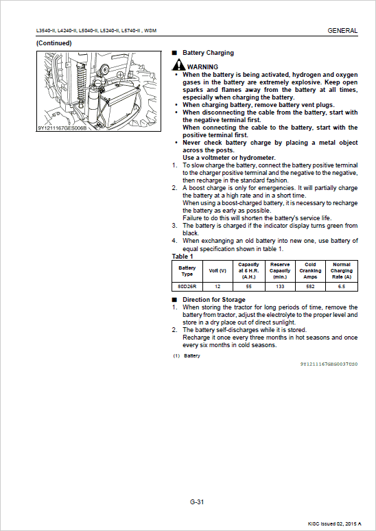 Kubota L3540-II, L4240-II, L5040-II, L5240-II, L5740-II Tractor Service Manual